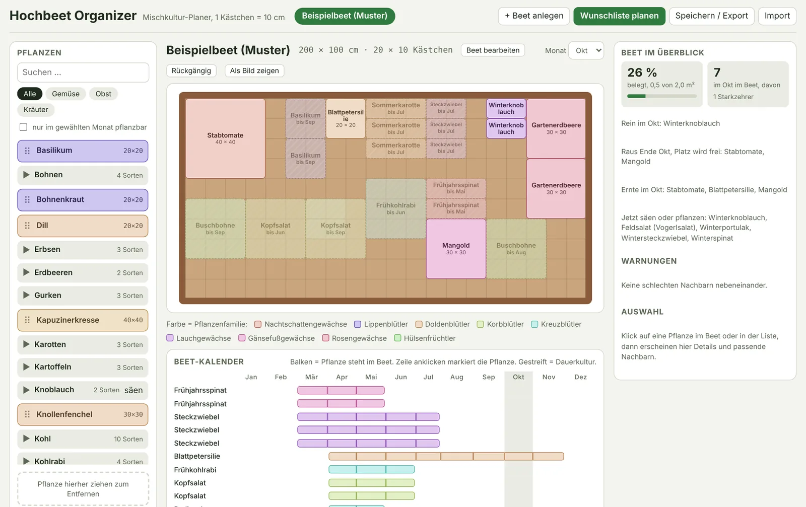 Hochbeet-Planer mit Beetraster, Pflanzenliste und Monatskalender
